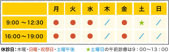休診日：木曜・日曜・祝祭日・土曜午後、★土曜日の午前診療は9：00～13：00
